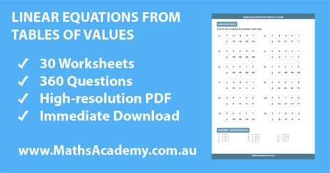 Image result for Table of Values Example
