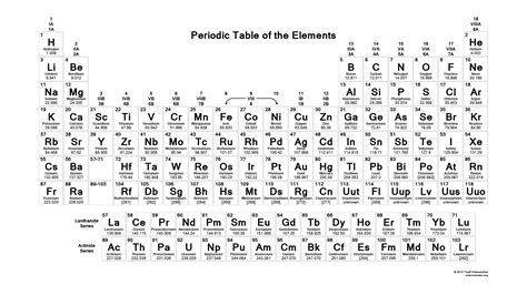 Afbeeldingsresultaten voor Readable Periodic Table of Elements