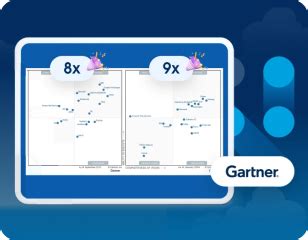 Image result for Gartner Magic Quadrant API Management