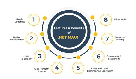 Image result for .Net Maui Loading Animation