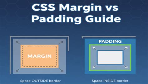 Image result for Margin/Padding Gutter