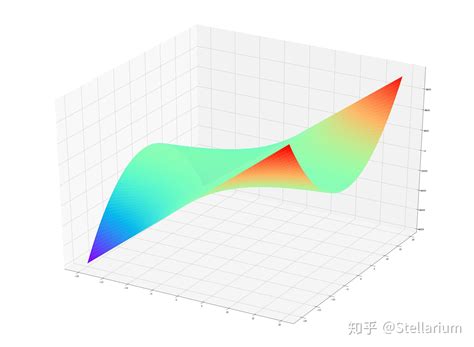 Matplotlib Artist 3D に対する画像結果