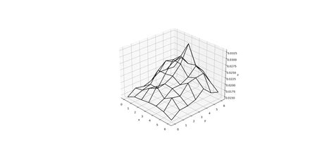 Image result for Fitting 2D Gaussian Python