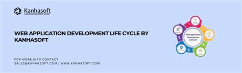 Toradh íomhá ar Web Application Development Life Cycle