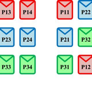 Toradh íomhá ar Static Array in SystemVerilog