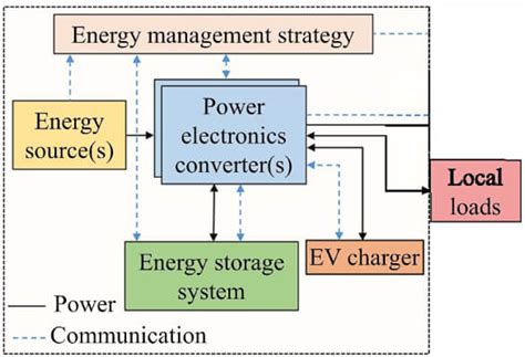 Image result for Charging System in Newspaper and Magazine