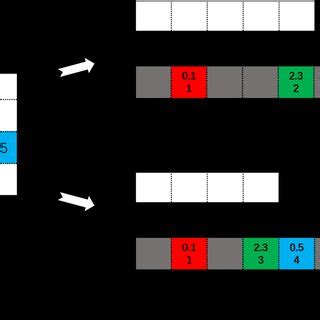 Toradh íomhá ar Sparse Reversable Matrix Example