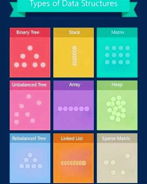 Image result for Is Data Structures Hard