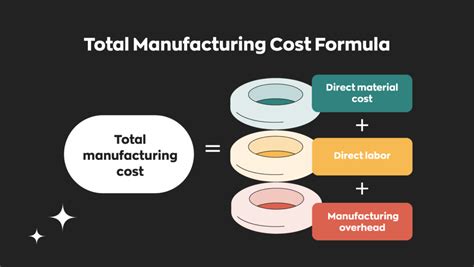 Toradh íomhá ar Direct Material Percentage Formula