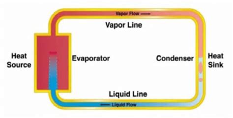 Image result for Recirculating Loop of Heat Transfer Fluid