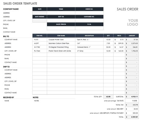 Image result for Sales per Order Example