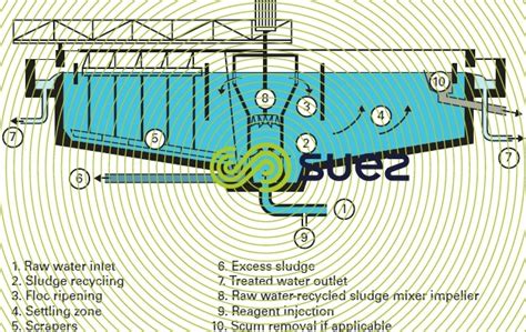 Image result for Spring Water System with Settling Tank