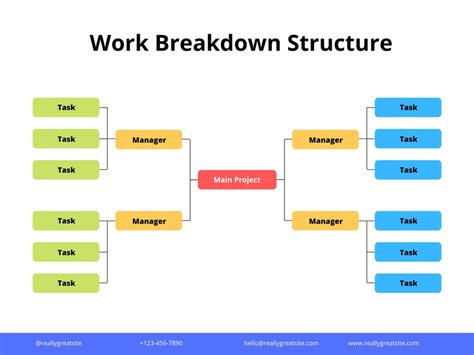 Image result for Work Breakdown Structure Triangle Poze