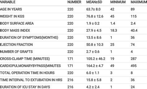 Toradh íomhá ar +Data Structure Figure Discriptive