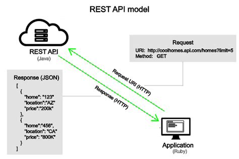 Toradh íomhá ar REST API Modelling