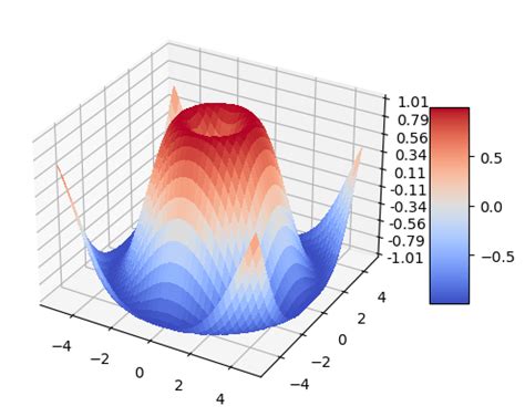 Python Simple 3D Animation Plot に対する画像結果