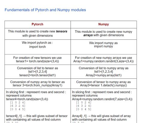 Image result for Numpy Operations Speed vs Python