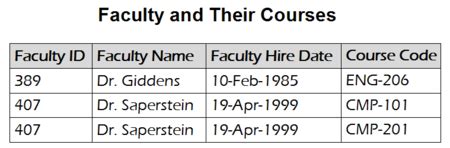 Example of a Flat File માટે ઇમેજ પરિણામ