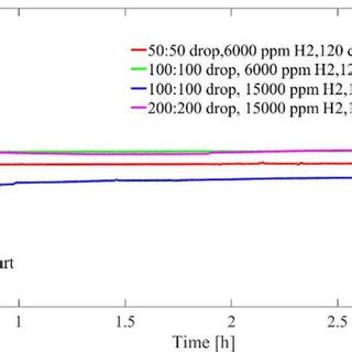 Image result for Catalyst Sensor