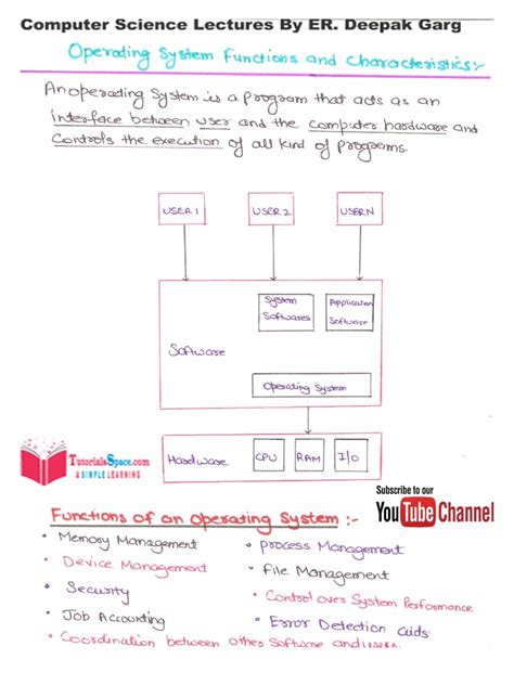 Image result for Operating System Tutorial