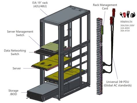 Toradh íomhá ar Server Rack Components