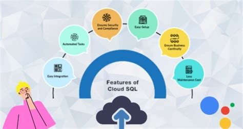 Image result for Cloud SQL GCP