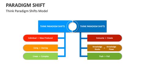 Paradigm Shift Worksheet に対する画像結果