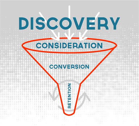 Image result for Repurposed Video Content Funnel