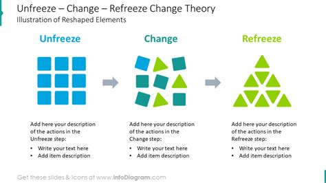 Image result for Unfreeze in Lewin Change Model