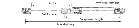 Image result for Compression Spring Standard Size Chart