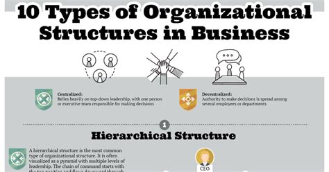 Toradh íomhá ar Business Structure Types