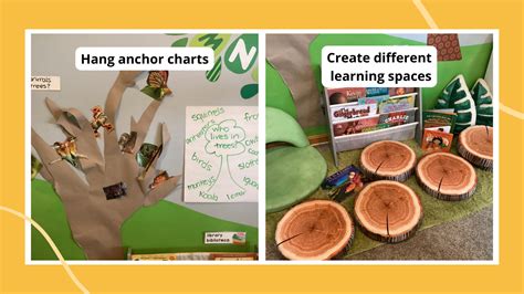 Image result for Differentiated Instruction Examples