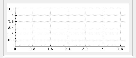 Afbeeldingsresultaten voor Qcustomplot Pause Signal