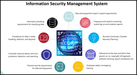 Image result for Security Manager Software