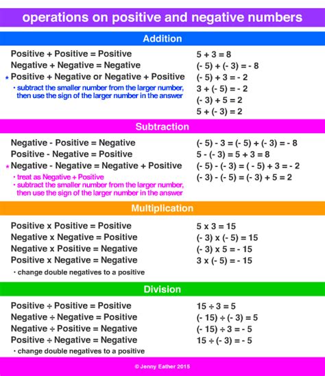 Image result for Negative Addition Problem Rules