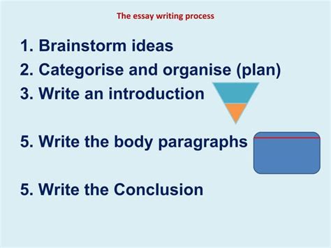 Image result for Write a Process Writing Essay
