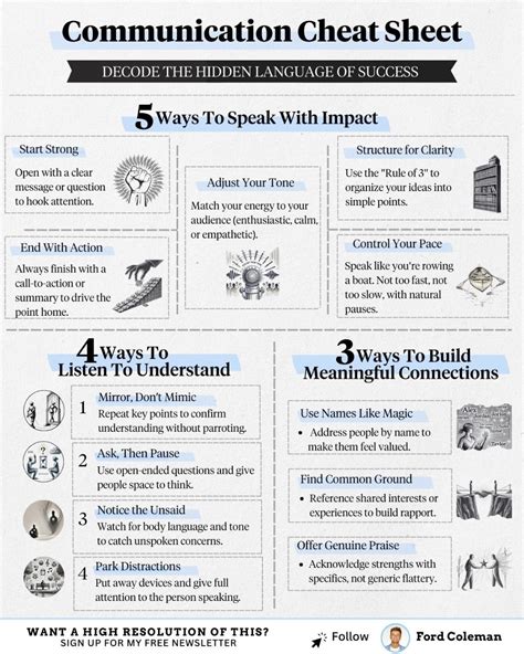 Afbeeldingsresultaten voor Interprocess Communication Cheat Sheet