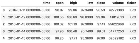 Glob Module Python に対する画像結果