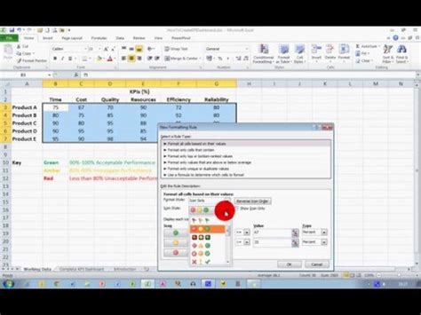 Image result for Excel Dashboard For Dummies