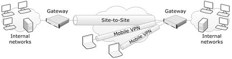 Bildergebnis für Force Point VPN
