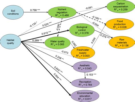 Structural Equation Model Figures に対する画像結果