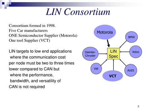 Image result for Lin Protocol Symbol