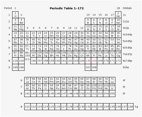 Image result for Expanded Periodic Table