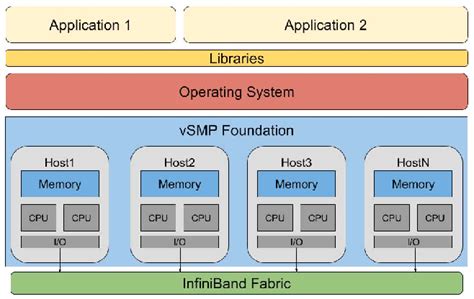 Image result for SMP Cache Algorithm