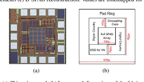 SPAD Array Mimo に対する画像結果