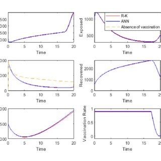 Toradh íomhá ar Control Schedule