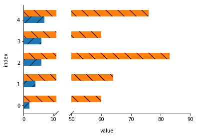 Image result for Broken Axis Matplotlib