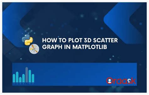 Afbeeldingsresultaten voor Matplotlib 3D Graph