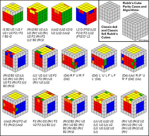 How to Solve a Rubix Cube Pattern に対する画像結果