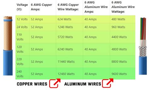 Toradh íomhá ar Speaker Wire Gauge Chart